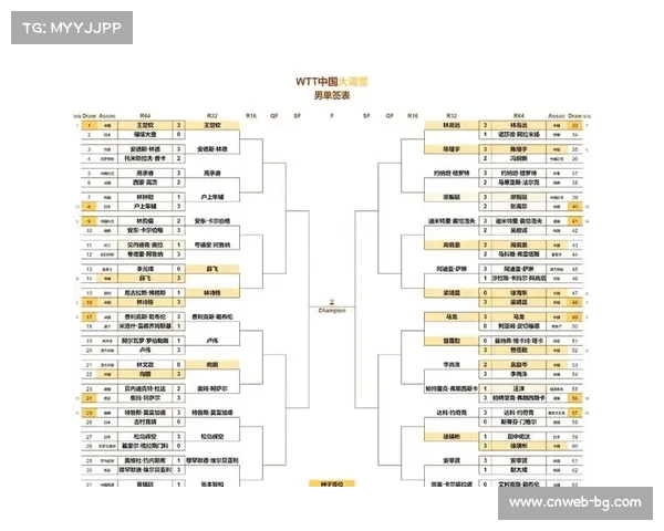 巴黎时间8月25日10点揭晓首场男单对阵形势 明日赛程全面解析