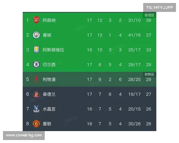 英超第17轮，阿森纳客场1-0小胜埃弗顿，重新登顶积分榜