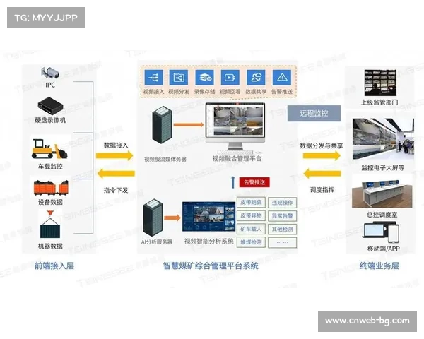 边缘计算模块在当前阶段下沉至前端采集 降低了竞技体育画面的交互时延